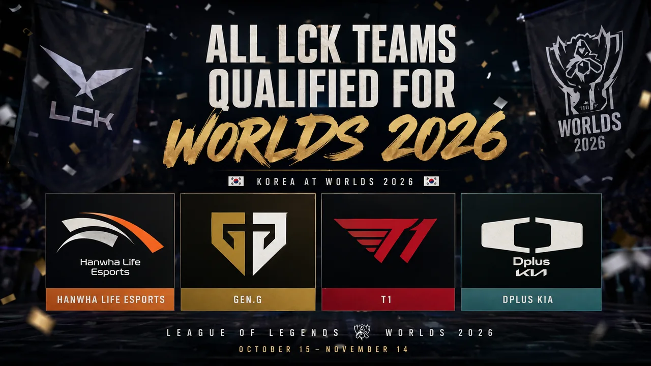 LCK teams qualified for League of Legends Worlds 2026